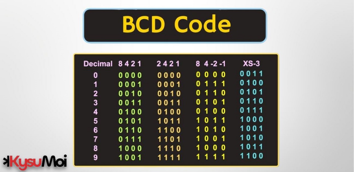 Giải thích BCD: Hướng dẫn cho người mới bắt đầu về số thập phân được mã hóa nhị phân