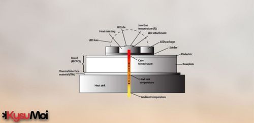 Tại sao nhiệt độ mối nối lại quan trọng: Hiểu rõ mối liên hệ then chốt giữa nhiệt và độ tin cậy