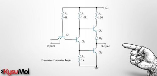 Transistor-Transistor Logic (TTL) là gì? Hoạt động, đặc điểm và các loại.