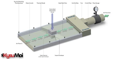 Buồng hơi – Công nghệ đằng sau những thiết bị mỏng nhẹ hơn