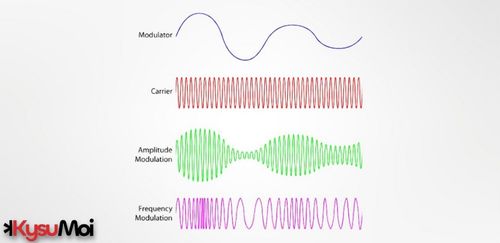 Cải thiện độ lệch tần số cho FM