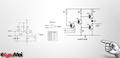 Phân loại Logic Transistor-Transistor (TTL) và ứng dụng của nó