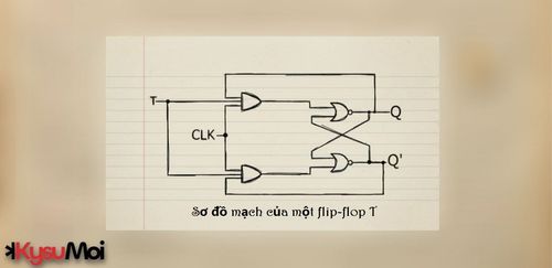 Dép xỏ ngón T Flip-Flop (Hướng dẫn nhanh)