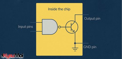 Đầu ra Collector mở – Nó là gì và tôi sử dụng nó như thế nào?