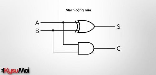 Mạch cộng một nửa – Nguyên lý hoạt động