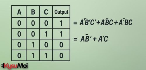 Phương pháp Quine McCluskey