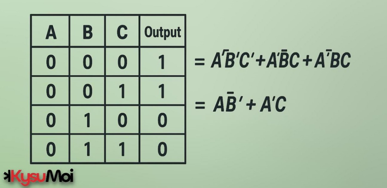 Phương pháp Quine McCluskey