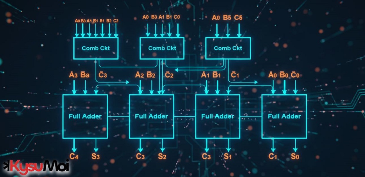Bộ cộng nhìn trước mang theo – Mạch, Bảng chân lý & Ứng dụng