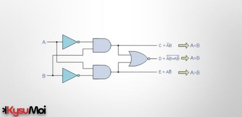 Bộ so sánh kỹ thuật số