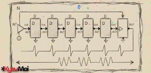 Bộ đếm Johnson N-bit trong Logic kỹ thuật số
