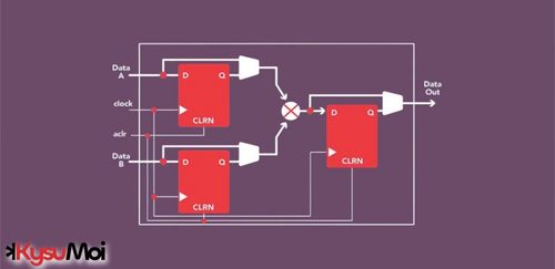 Kỹ thuật đồng hồ tiên tiến cho thiết kế tốc độ cao