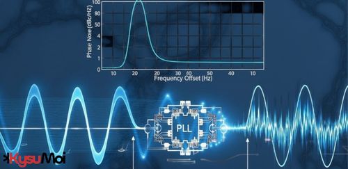 Tiếng ồn pha trong bộ tổng hợp tần số PLL