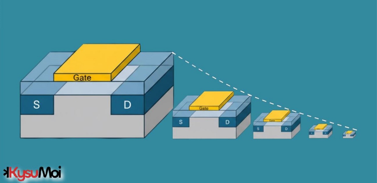 Khái niệm về thu nhỏ kích thước MOSFET, hệ số thu nhỏ và các loại thu nhỏ kích thước.