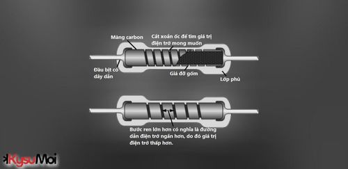 Điện trở màng carbon là gì: Nguyên lý hoạt động và ứng dụng của nó