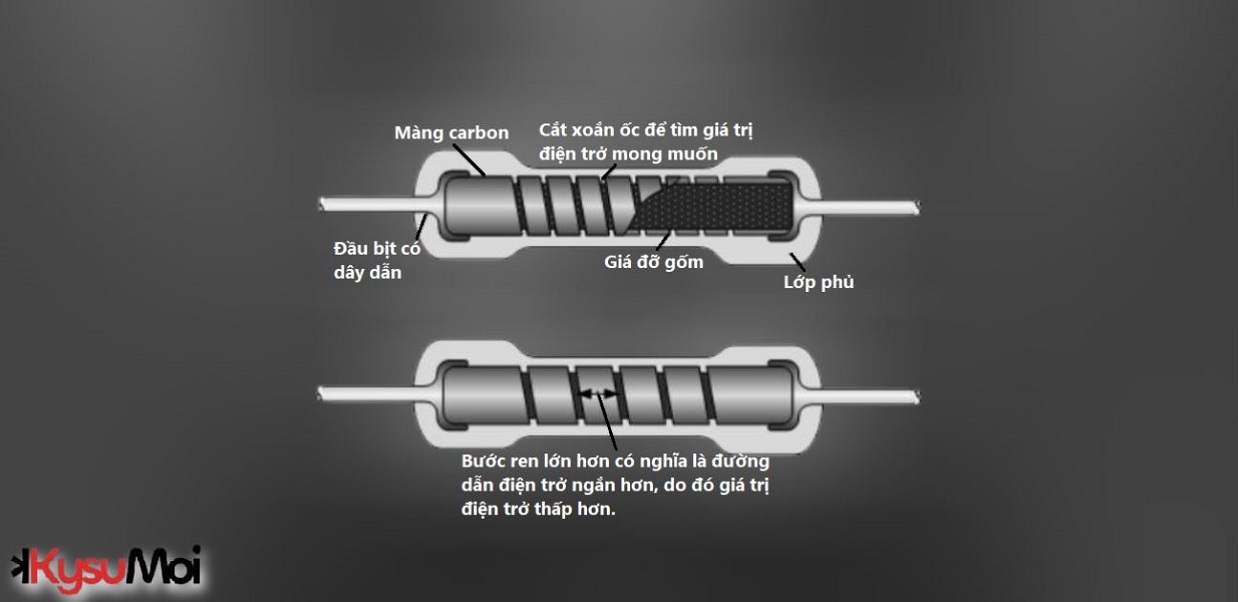 Điện trở màng carbon là gì: Nguyên lý hoạt động và ứng dụng của nó