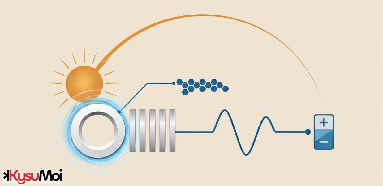 Hệ thống phanh điện từ dựa trên năng lượng mặt trời