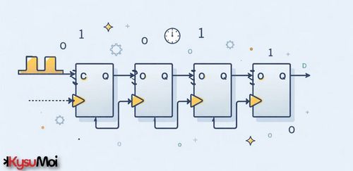Bộ đếm gợn sóng trong logic kỹ thuật số