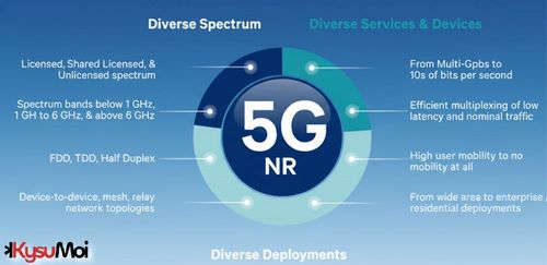 5G NR (new radio) là gì và nó hoạt động như thế nào?