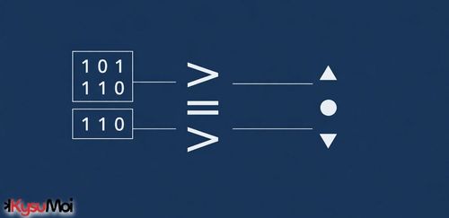 Bộ so sánh độ lớn trong mạch logic số