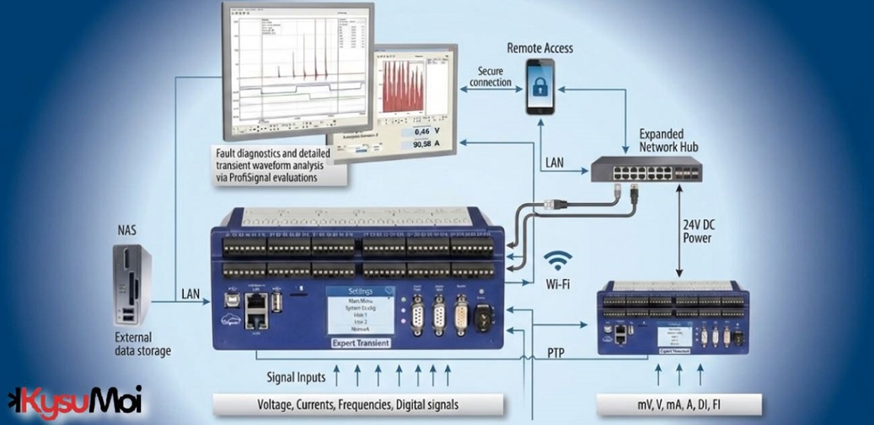 Thu thập dữ liệu đo thoáng qua