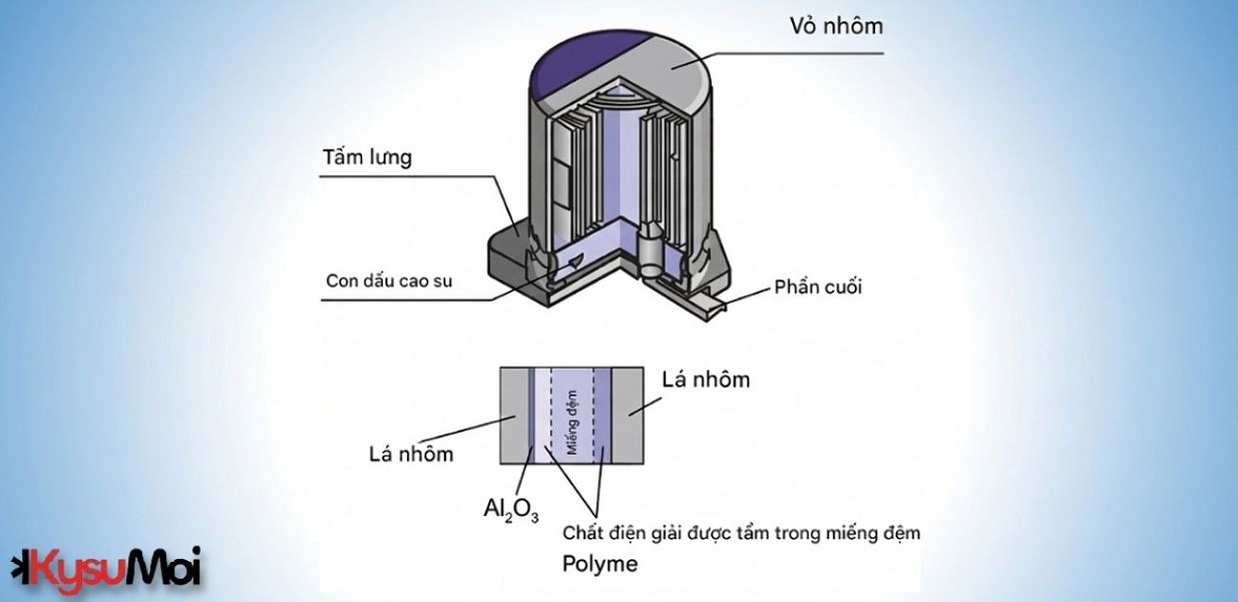 Tụ điện polymer — một giải pháp thay thế vượt trội cho MLCC về mọi mặt