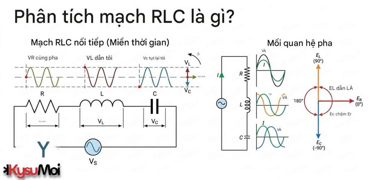 Phân tích mạch RLC (Nối tiếp và song song)