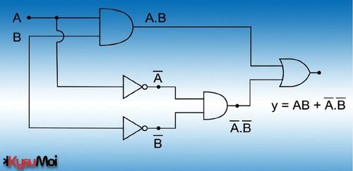 Triển khai Cổng XNOR từ Cổng AOI