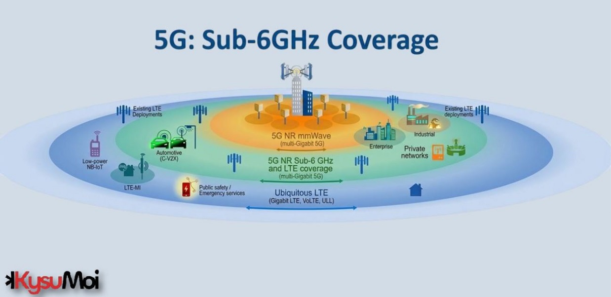Sub-6 GHz 5G là gì?