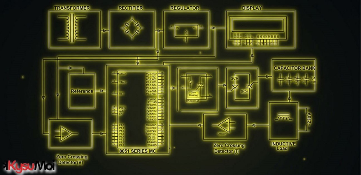 Truyền tải điện AC linh hoạt (FACTS) - Nhu cầu, Định nghĩa và Loại