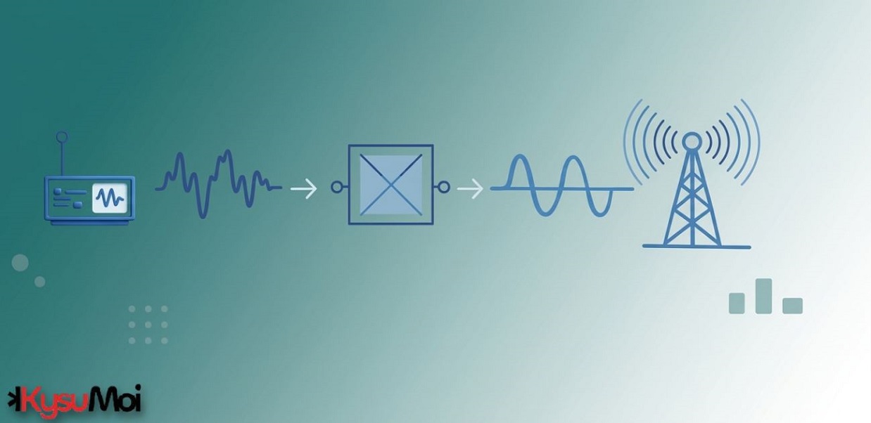 Biến dạng trước kỹ thuật số là gì?