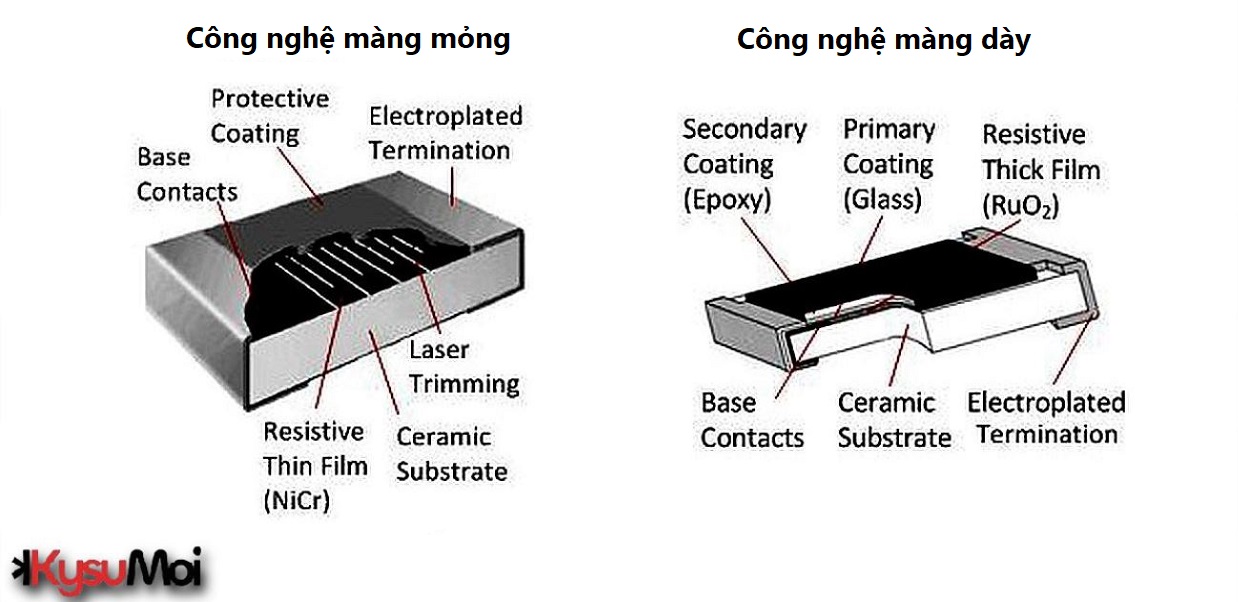 Sự khác biệt giữa điện trở màng mỏng và điện trở màng dày