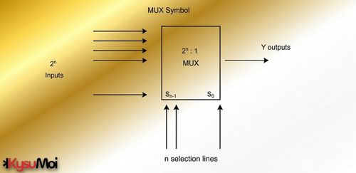 Ứng dụng của MUX