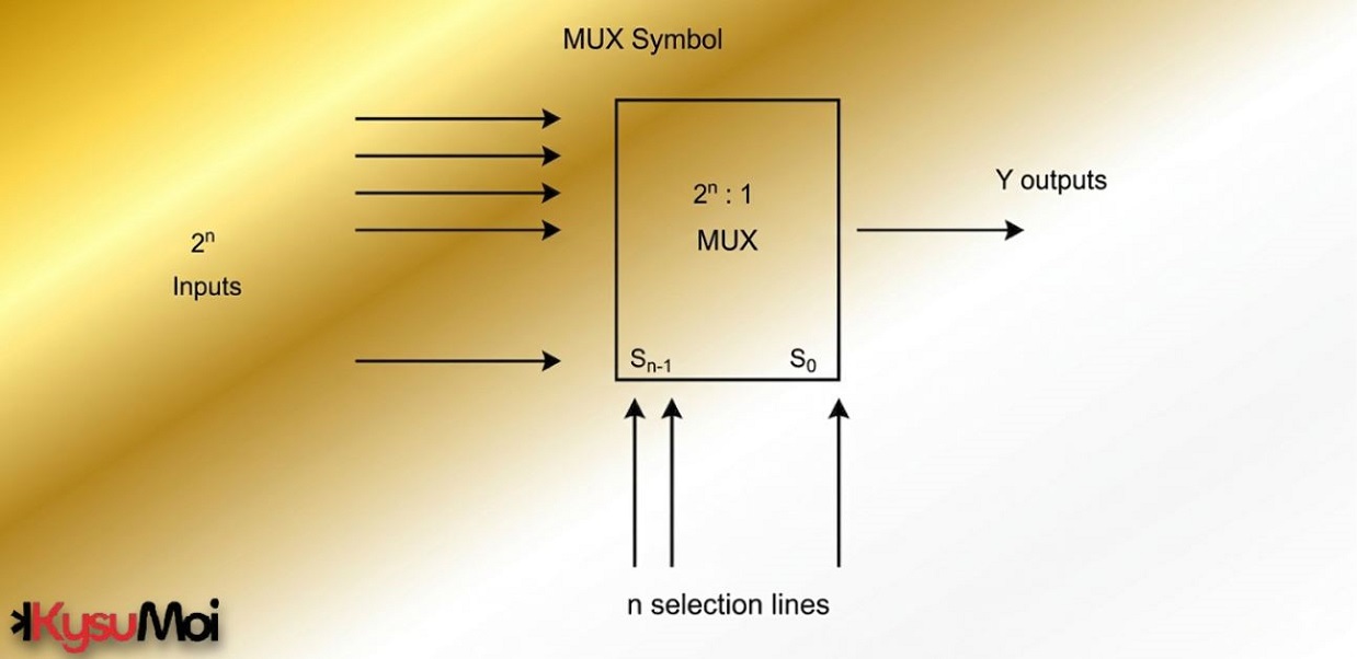 Ứng dụng của MUX