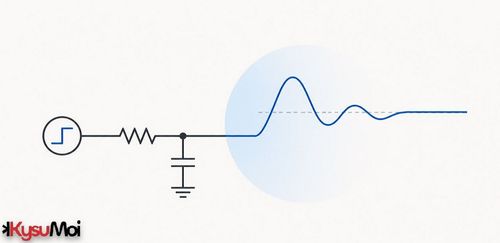 “Transient” trong điện tử là gì?