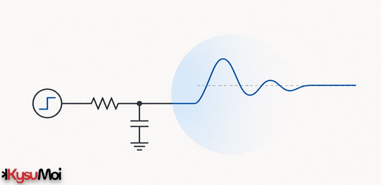 “Transient” trong điện tử là gì?