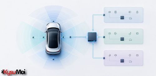 Yêu cầu về cảm biến ô tô đối với xe do phần mềm xác định: độ trễ, độ phân giải và kiến trúc vùng