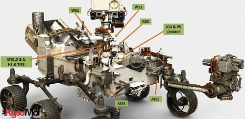 NASA sử dụng những cảm biến nào để theo dõi thời tiết trên sao Hỏa?