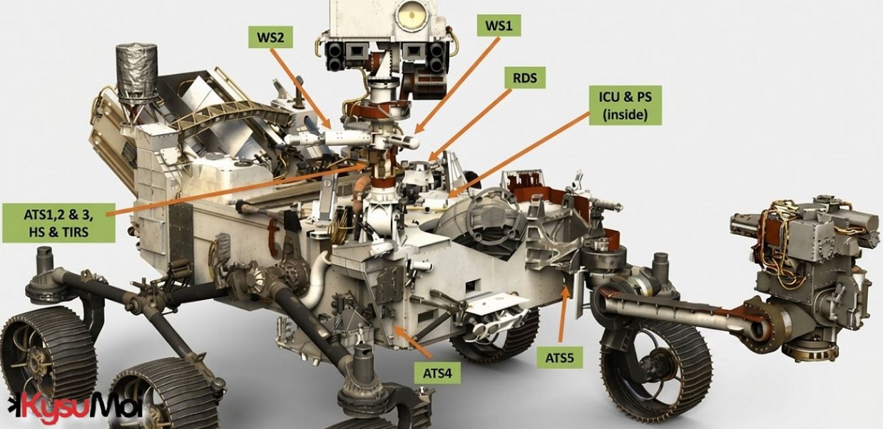 NASA sử dụng những cảm biến nào để theo dõi thời tiết trên sao Hỏa?