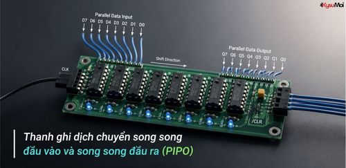 Thanh ghi dịch chuyển song song đầu vào và song song đầu ra (PIPO)