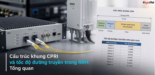 Cấu trúc khung CPRI và tốc độ đường truyền trong RRH: Tổng quan