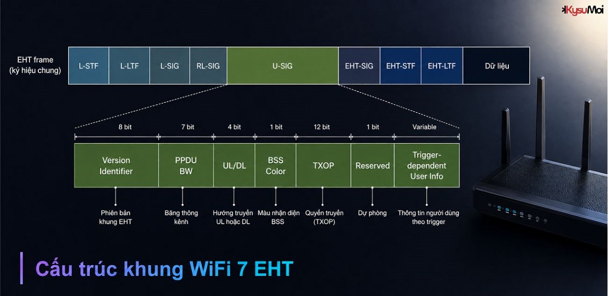 Cấu trúc khung WiFi 7 EHT