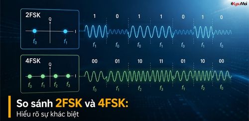 So sánh 2FSK và 4FSK: Hiểu rõ sự khác biệt