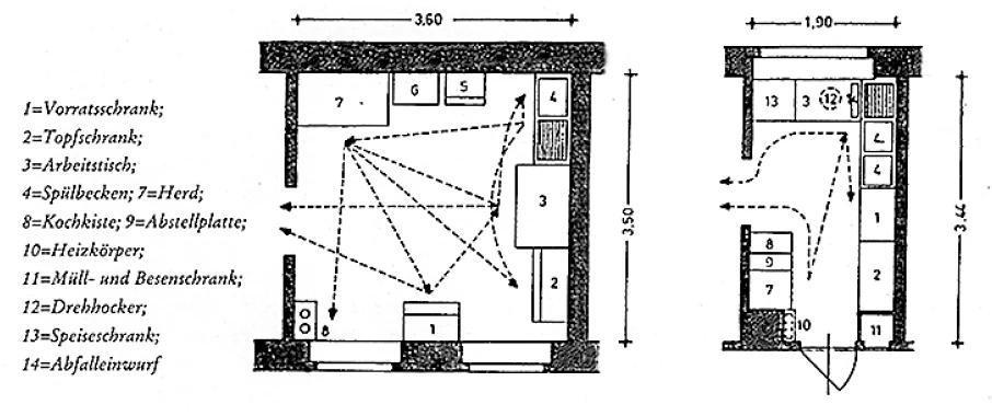 Floor Plan Frankfurter Küche/ kitchen. Image courtesy of the Museum der Dinge.