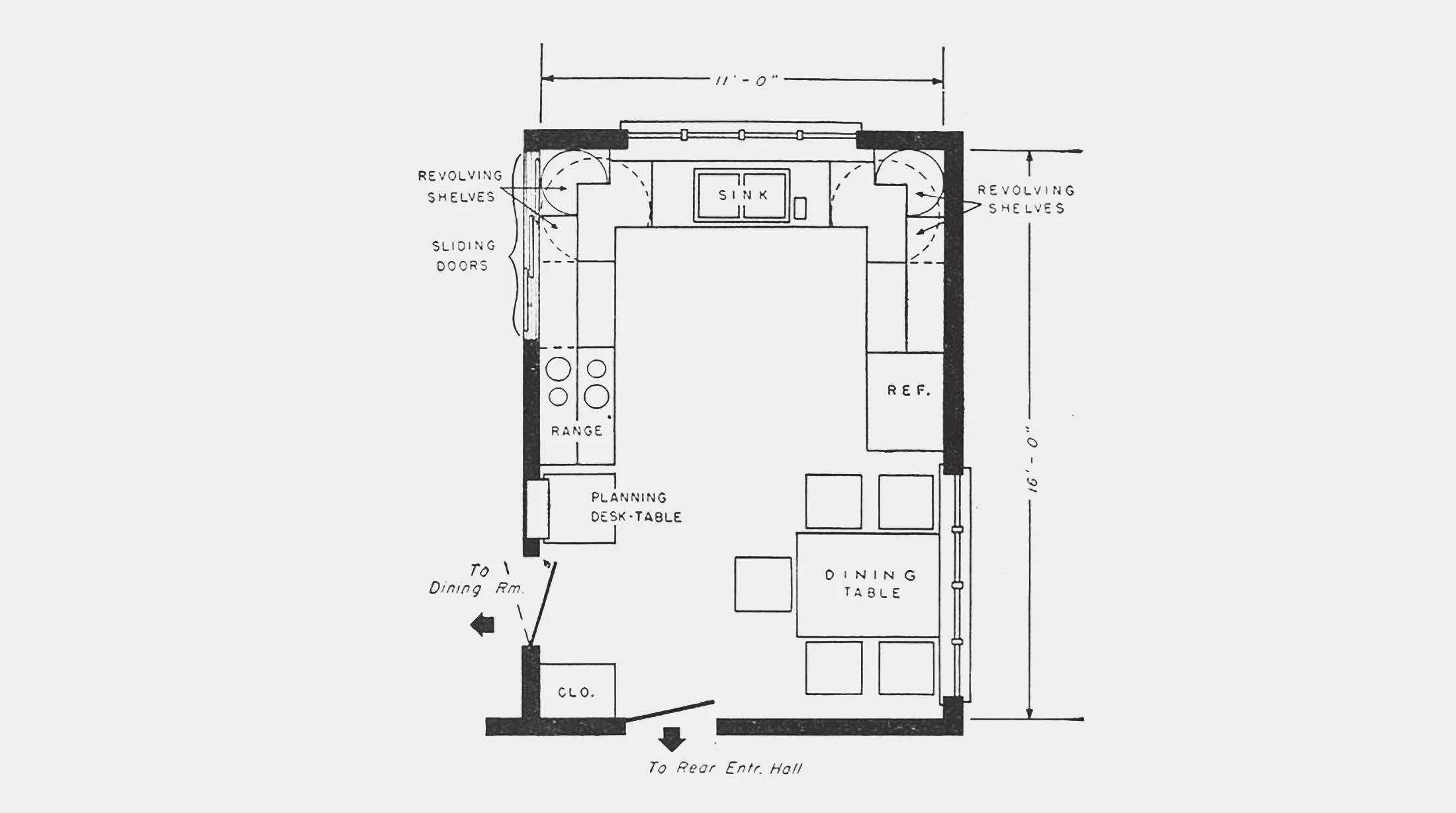 A Kitchen History