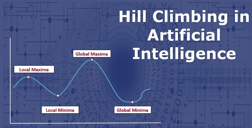 Hill Climbing Algorithm