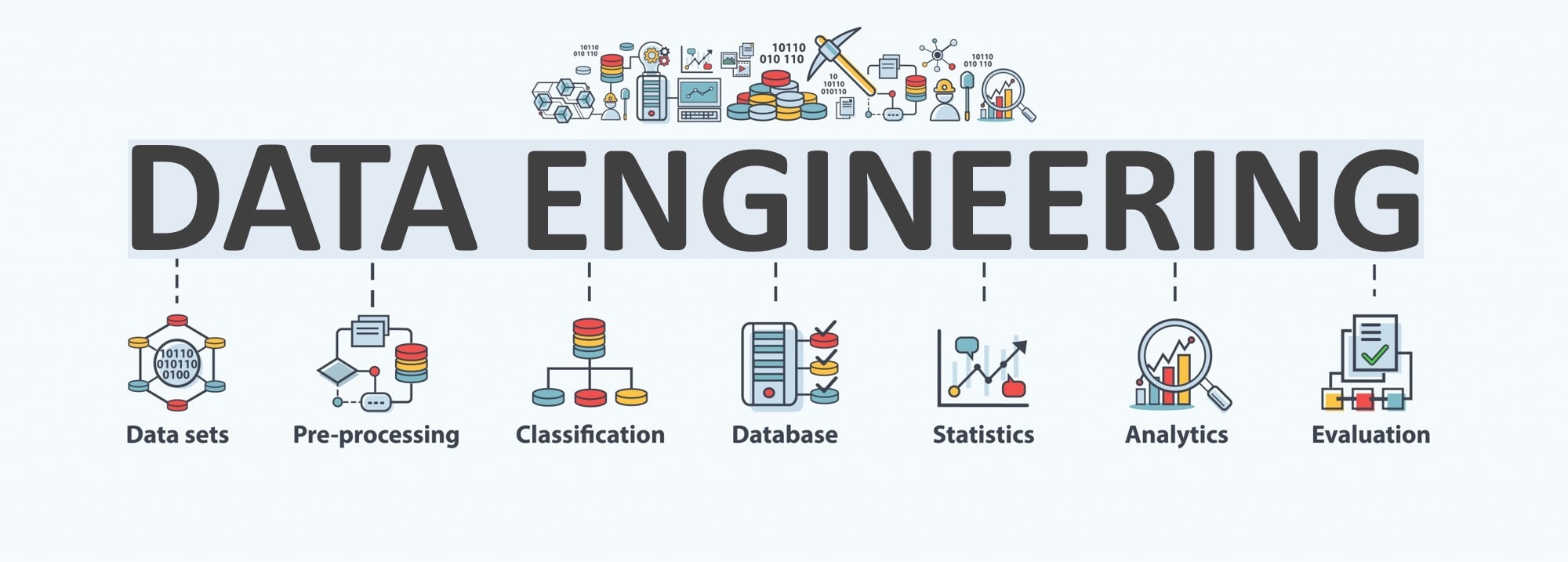 What is Data Engineering | How to Become Data Engineer in 2023