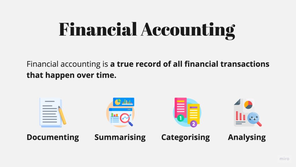 Financial Accounting - Meaning, Objectives, Advantages, And More - Glossary  by Tickertape