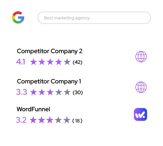 Boost your brand and drive sales with our reputation management services