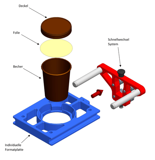 FF10 - Vollautomat mit 10 Stationen