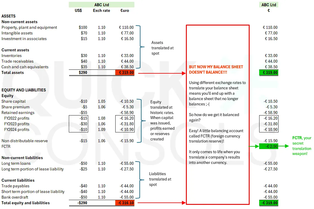 An FCTR example on how to calculate FCTR